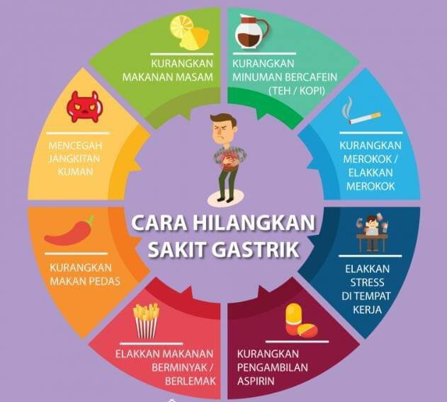 Cara Atasi Gastrik