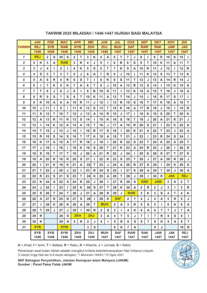 kalendar islam 2025 jakim