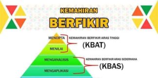 Senarai Aras Kemahiran Berfikir