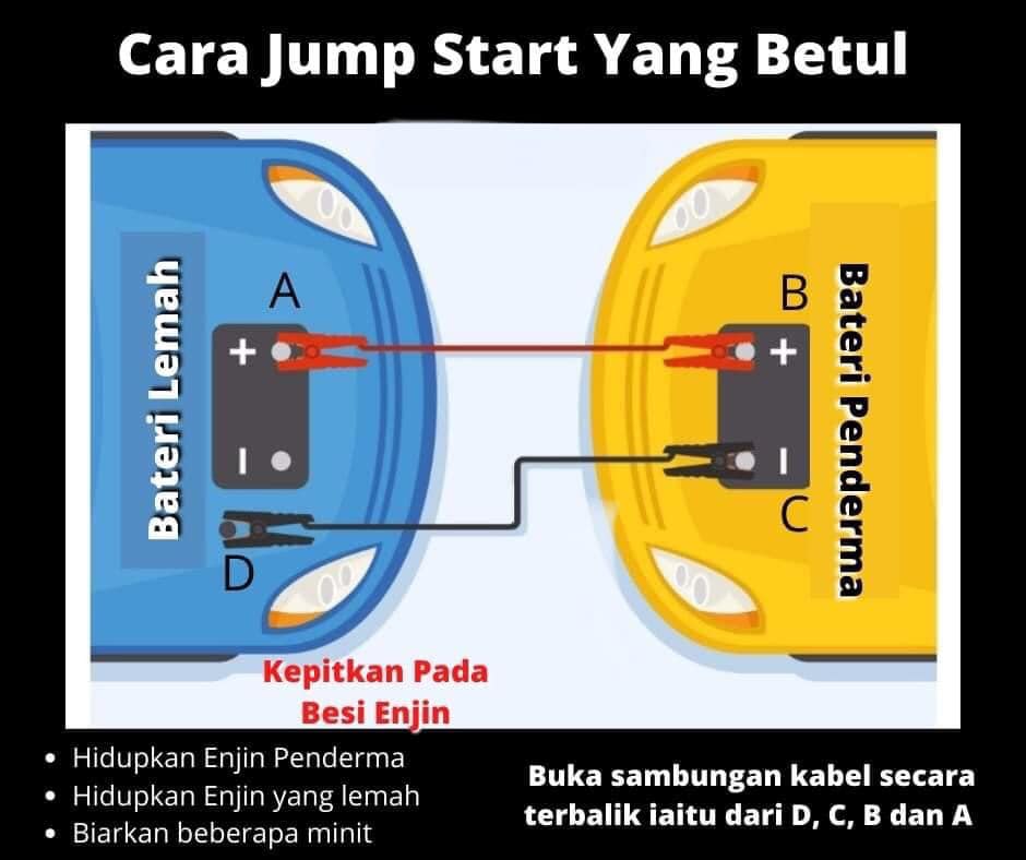 Panduan Lengkap dan Cara Jumper Kereta yang Betul 2 Panduan Lengkap dan Cara Jumper Kereta yang Betul