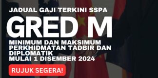 Jadual Gaji Gred M SSPA Terkini Minimum dan Maksimum Perkhidmatan Tadbir dan Diplomatik Mulai 1 Disember 2024 Jadual Gaji Gred M SSPA Terkini Minimum dan Maksimum Perkhidmatan Tadbir dan Diplomatik Mulai 1 Disember 2024