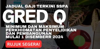 Jadual Gaji Gred Q SSPA Terkini Minimum dan Maksimum Perkhidmatan Penyelidikan dan Pembangunan Mulai 1 Disember 2024 Jadual Gaji Gred Q SSPA Terkini Minimum dan Maksimum Perkhidmatan Penyelidikan dan Pembangunan Mulai 1 Disember 2024