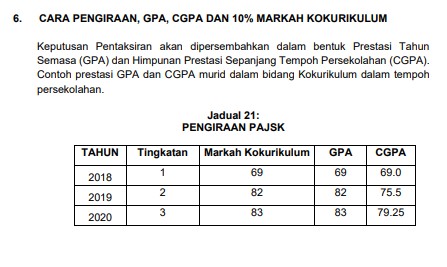 Penerangan PAJSK KPM, Format PAJSK KPM dan Cara Kira Markah PAJSK 4 Penerangan PAJSK KPM, Format PAJSK KPM dan Cara Kira Markah PAJSK