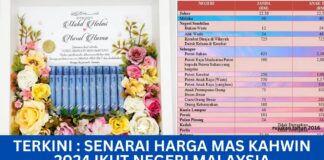Senarai Harga Mas Kahwin 2024 Ikut Negeri Malaysia Senarai Harga Mas Kahwin 2024 Ikut Negeri Malaysia
