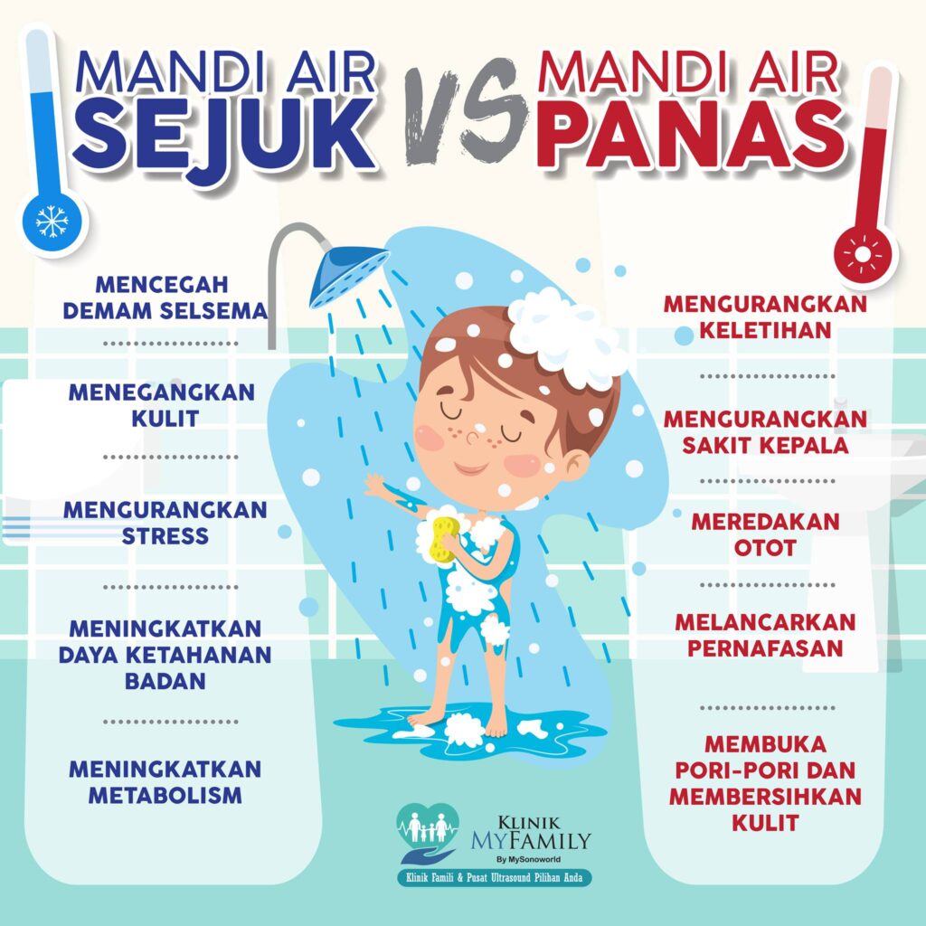 Tips dan 7 Cara Menjaga Kebersihan Diri untuk Kekal Hidup Sihat 3 Cara Menjaga Kebersihan Diri Mandi Secara Berkala