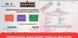 Penerangan Jenis Geran Tanah di Malaysia