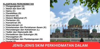 Penerangan Jenis-Jenis Skim Perkhidmatan Dalam Kerajaan Malaysia Jenis-Jenis Skim Perkhidmatan Dalam Kerajaan Malaysia