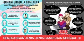 Penerangan Jenis-Jenis Gangguan Seksual di Sekolah Penerangan Jenis-Jenis Gangguan Seksual di Sekolah