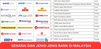 Senarai dan Jenis-Jenis Bank di Malaysia Senarai dan Jenis-Jenis Bank di Malaysia