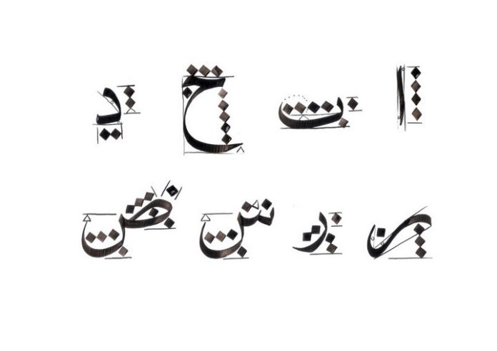 Penerangan Jenis-Jenis Tulisan Khat Dan Cara Tulisan Khat