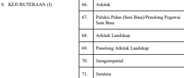 Senarai Semua 17 Jenis Klasifikasi Perkhidmatan SSPA Penjawat Awam Terkini Pekeliling 2024 10 Klasifikasi Perkhidmatan SSPA Kejuruteraan Gred J