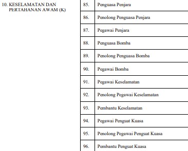 Senarai Semua 17 Jenis Klasifikasi Perkhidmatan SSPA Penjawat Awam Terkini Pekeliling 2024 11 Klasifikasi Perkhidmatan SSPA Keselamatan dan Pertahanan Awam Ged K