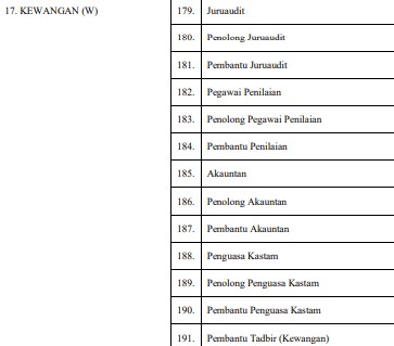 Senarai Semua 17 Jenis Klasifikasi Perkhidmatan SSPA Penjawat Awam Terkini Pekeliling 2024 18 Klasifikasi Perkhidmatan SSPA Kewangan Gred W