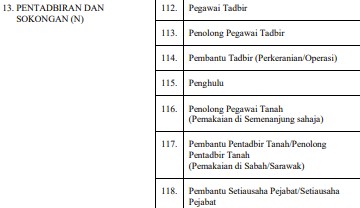 Senarai Semua 17 Jenis Klasifikasi Perkhidmatan SSPA Penjawat Awam Terkini Pekeliling 2024 14 Klasifikasi Perkhidmatan SSPA Pentadbiran dan Sokongan Gred N