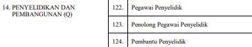 Senarai Semua 17 Jenis Klasifikasi Perkhidmatan SSPA Penjawat Awam Terkini Pekeliling 2024 15 Klasifikasi Perkhidmatan SSPA Penyelidikan dan Pembangunan Gred Q