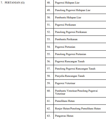 Senarai Semua 17 Jenis Klasifikasi Perkhidmatan SSPA Penjawat Awam Terkini Pekeliling 2024 8 Klasifikasi Perkhidmatan SSPA Pertanian Gred G
