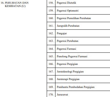 Senarai Semua 17 Jenis Klasifikasi Perkhidmatan SSPA Penjawat Awam Terkini Pekeliling 2024 17 Klasifikasi Perkhidmatan SSPA Perubatan dan Kesihatan Gred U