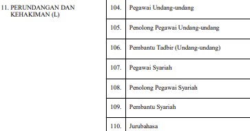 Senarai Semua 17 Jenis Klasifikasi Perkhidmatan SSPA Penjawat Awam Terkini Pekeliling 2024 12 Klasifikasi Perkhidmatan SSPA Perundangan dan Kehakiman Gred L