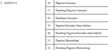 Senarai Semua 17 Jenis Klasifikasi Perkhidmatan SSPA Penjawat Awam Terkini Pekeliling 2024 4 Klasifikasi Perkhidmatan SSPA Sains C
