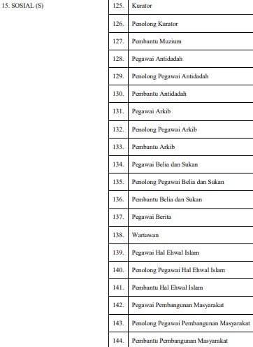 Senarai Semua 17 Jenis Klasifikasi Perkhidmatan SSPA Penjawat Awam Terkini Pekeliling 2024 16 Klasifikasi Perkhidmatan SSPA Sosial Gred S