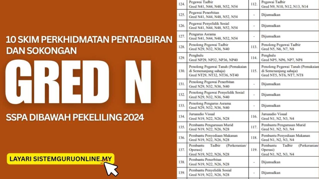 10 Skim Gred N SSPA Perkhidmatan Pentadbiran dan Sokongan Dibawah Pekeliling 2024 1 10 Skim Perkhidmatan Pentadbiran dan Sokongan Gred N SSPA Dibawah Pekeliling 2024