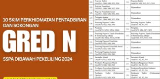 10 Skim Perkhidmatan Pentadbiran dan Sokongan Gred N SSPA Dibawah Pekeliling 2024