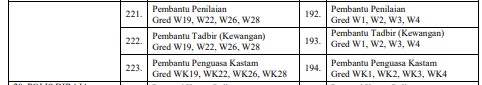 13 Skim Perkhidmatan Kewangan Gred W SSPA Terkini 2024 3 13 Skim Perkhidmatan Kewangan Gred W SSPA Terkini 2024