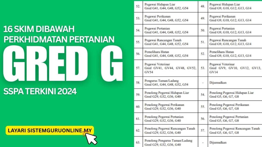 16 Skim Dibawah Perkhidmatan Pertanian Gred G SSPA Terkini 2024 1 16 Skim Dibawah Perkhidmatan Pertanian Gred G SSPA Terkini 2024