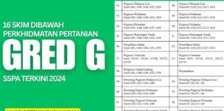 16 Skim Dibawah Perkhidmatan Pertanian Gred G SSPA Terkini 2024 16 Skim Dibawah Perkhidmatan Pertanian Gred G SSPA Terkini 2024