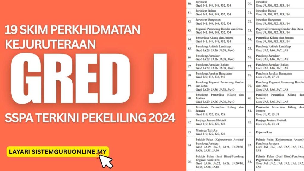 19 Skim Perkhidmatan Kejuruteraan Gred J SSPA Terkini Pekeliling 2024 1 19 Skim Perkhidmatan Kejuruteraan Gred J SSPA Terkini Pekeliling 2024