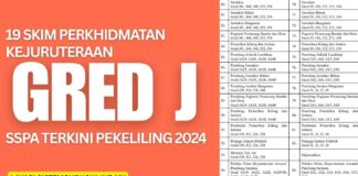 19 Skim Perkhidmatan Kejuruteraan Gred J SSPA Terkini Pekeliling 2024 19 Skim Perkhidmatan Kejuruteraan Gred J SSPA Terkini Pekeliling 2024