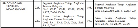 2 Skim Perkhidmatan Tentera Gred Z SSPA Tahun 2024 2 2 Skim Perkhidmatan Tentera Gred Z SSPA Tahun 2024