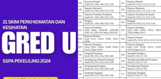 Kesihatan Gred U SSPA