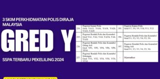 3 Skim Perkhidmatan Polis Diraja Malaysia Gred Y SSPA Terbaru Pekeliling 2024
