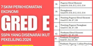 7 Skim Perkhidmatan Ekonomi Gred E SSPA yang Disenarai Ikut Pekeliling 2024 7 Skim Perkhidmatan Ekonomi Gred E SSPA yang Disenarai Ikut Pekeliling 2024