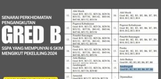Himpunan Perkhidmatan Bakat dan Seni Gred B SSPA Pekeliling 2024 yang Ada 6 Skim Keseluruhannya