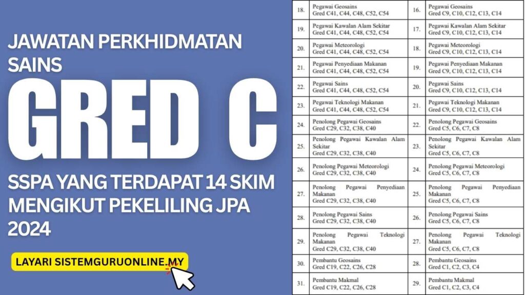 Jawatan Perkhidmatan Sains Gred C SSPA yang Terdapat 14 Skim Mengikut Pekeliling JPA 2024 1 Jawatan Perkhidmatan Sains Gred C SSPA yang Terdapat 14 Skim Mengikut Pekeliling JPA 2024