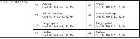 19 Skim Perkhidmatan Kejuruteraan Gred J SSPA Terkini Pekeliling 2024 2 Kejuruteraan Gred J SSPA