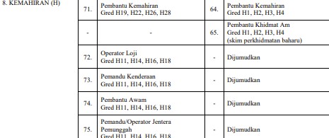 Senarai Perkhidmatan Kemahiran Gred H SSPA yang Terdapat 2 Skim Mengikut Kerajaan Malaysia 2 Kemahiran Gred H SSPA