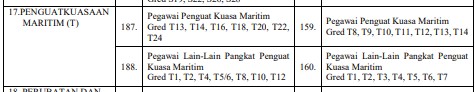 Info 2 Skim Maritim Gred T SSPA Perkhidmatan Penguatkuasaan Pekeliling 2024 2 Maritim Gred T SSPA