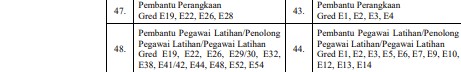 7 Skim Perkhidmatan Ekonomi Gred E SSPA yang Disenarai Ikut Pekeliling 2024 3 Perkhidmatan Ekonomi Gred E SSPA 1