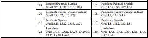 Senarai 7 Skim Perkhidmatan Perundangan dan Kehakiman Gred L SSPA 2024 3 Perundangan dan Kehakiman Gred L SSPA
