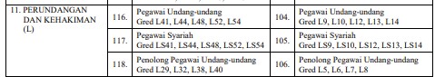 Senarai 7 Skim Perkhidmatan Perundangan dan Kehakiman Gred L SSPA 2024 2 Perundangan dan Kehakiman Gred L SSPA