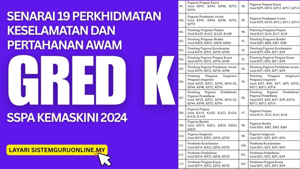 Senarai 19 Perkhidmatan Keselamatan dan Pertahanan Awam Gred K SSPA Kemaskini 2024 1 Senarai 19 Perkhidmatan Keselamatan dan Pertahanan Awam Gred K SSPA Kemaskini 2024
