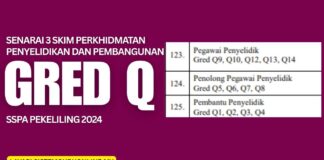 Senarai 3 Skim Perkhidmatan Penyelidikan dan Pembangunan Gred Q SSPA
