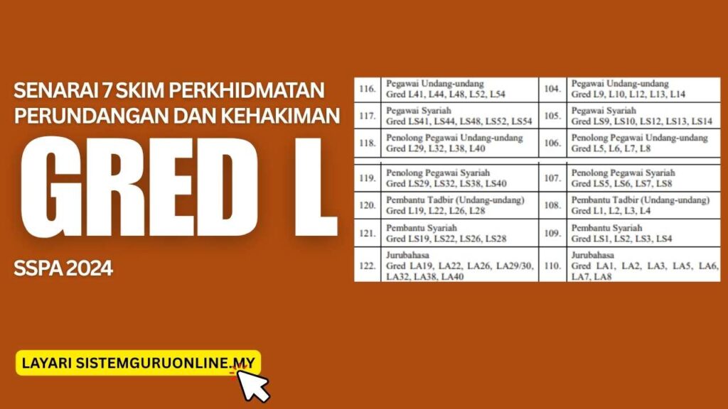 Senarai 7 Skim Perkhidmatan Perundangan dan Kehakiman Gred L SSPA 2024 1 Senarai 7 Skim Perkhidmatan Perundangan dan Kehakiman Gred L SSPA 2024
