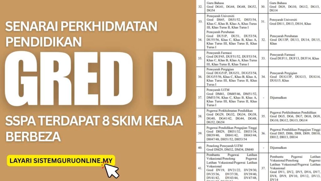 Senarai Perkhidmatan Pendidikan Gred D SSPA Terdapat 8 Skim Kerja Berbeza 1 Senarai Perkhidmatan Pendidikan Gred D SSPA Terdapat 8 Skim Kerja Berbeza