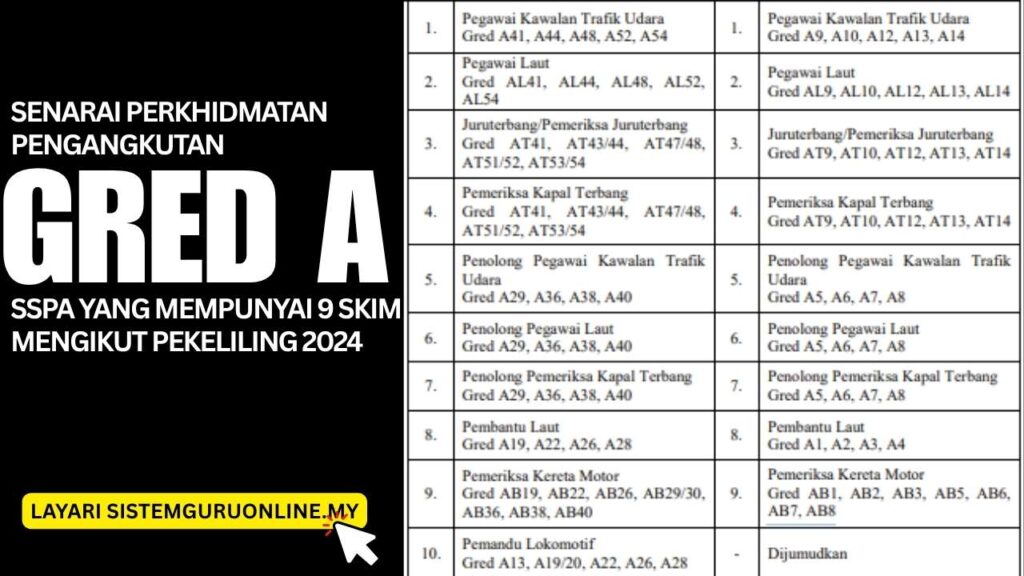 Senarai Perkhidmatan Pengangkutan Gred A SSPA yang Mempunyai 9 Skim Mengikut Pekeliling 2024 1 Senarai Perkhidmatan Pengangkutan Gred A SSPA yang Mempunyai 9 Skim Mengikut Pekeliling 2024