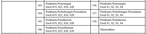 33 Jawatan Perkhidmatan Sosial Gred S SSPA Dibawah Pekeliling 2024 JPA 4 33 Jawatan Perkhidmatan Sosial Gred S SSPA Dibawah Pekeliling 2024 JPA