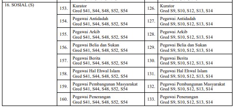 33 Jawatan Perkhidmatan Sosial Gred S SSPA Dibawah Pekeliling 2024 JPA 2 33 Jawatan Perkhidmatan Sosial Gred S SSPA Dibawah Pekeliling 2024 JPA